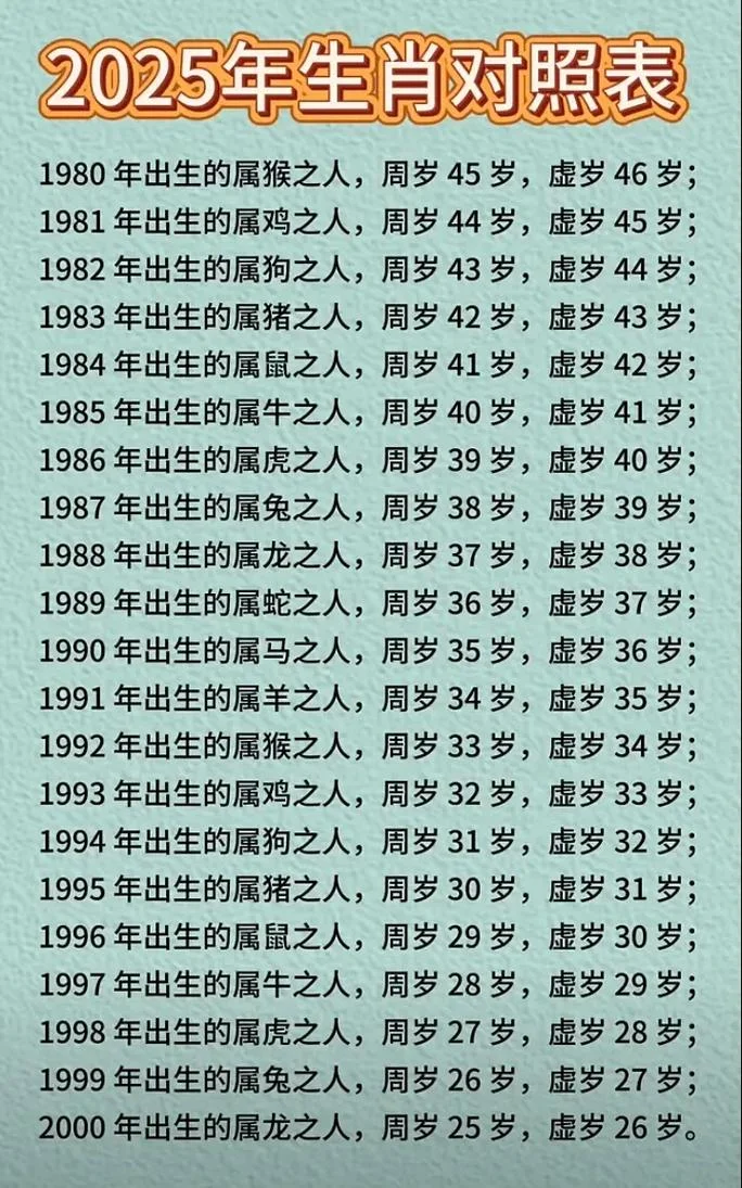 1886年属什么生肖几岁_1