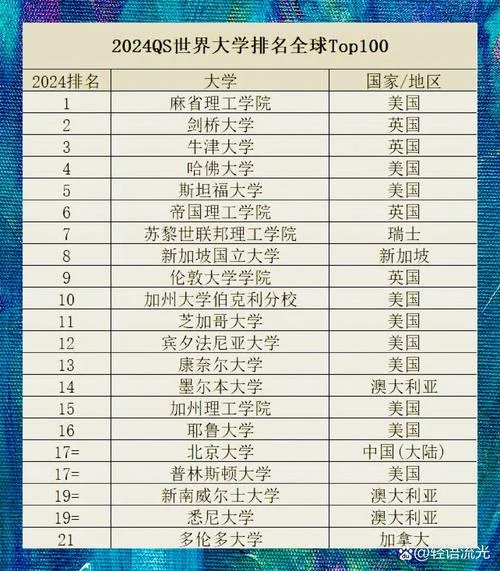 京都学园大学世界排名_1