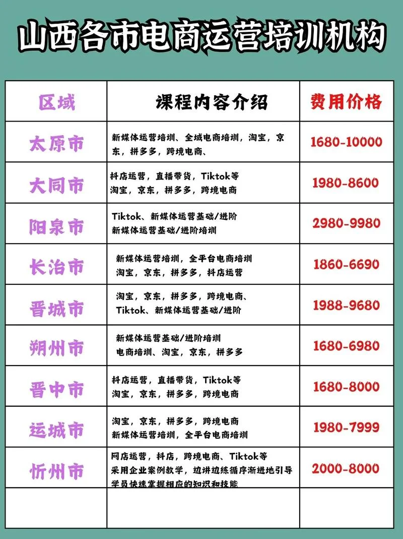 电商运营培训班多少钱-电商运营培训班费用