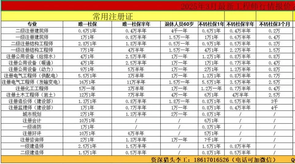 新疆二建挂靠费用-新疆二建挂靠费