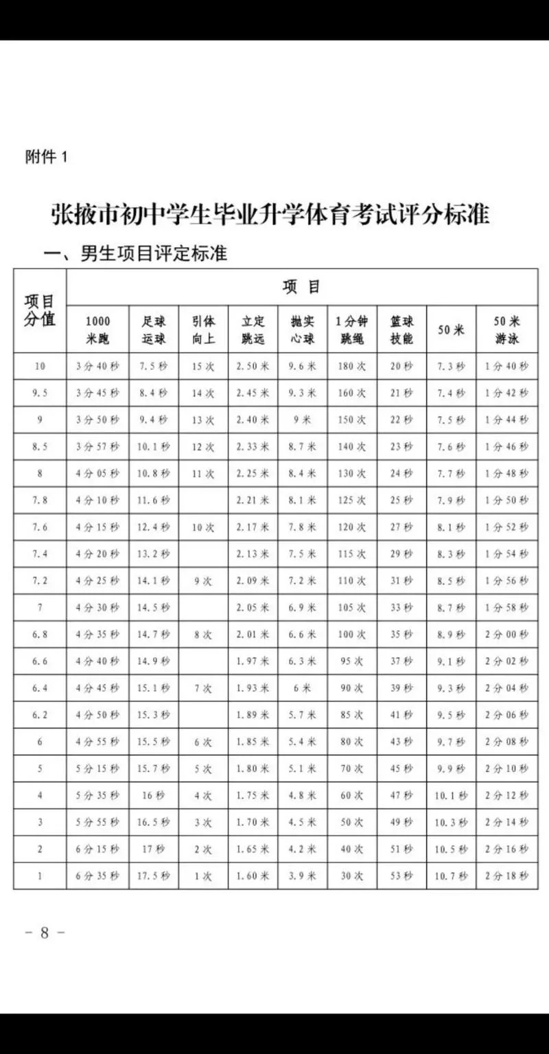 初三成绩不好怎么走体育生_2