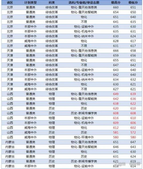 北京交通大学考研成绩2023_1