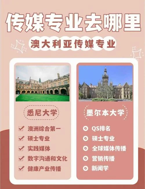 留学澳大利亚专业_2