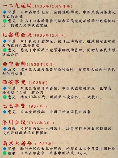 中国近代史历程_1