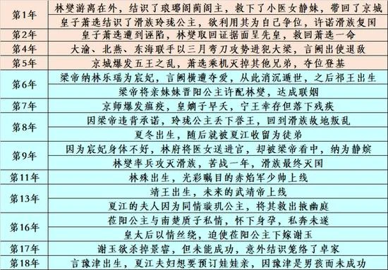 琅琊榜作者简介_1