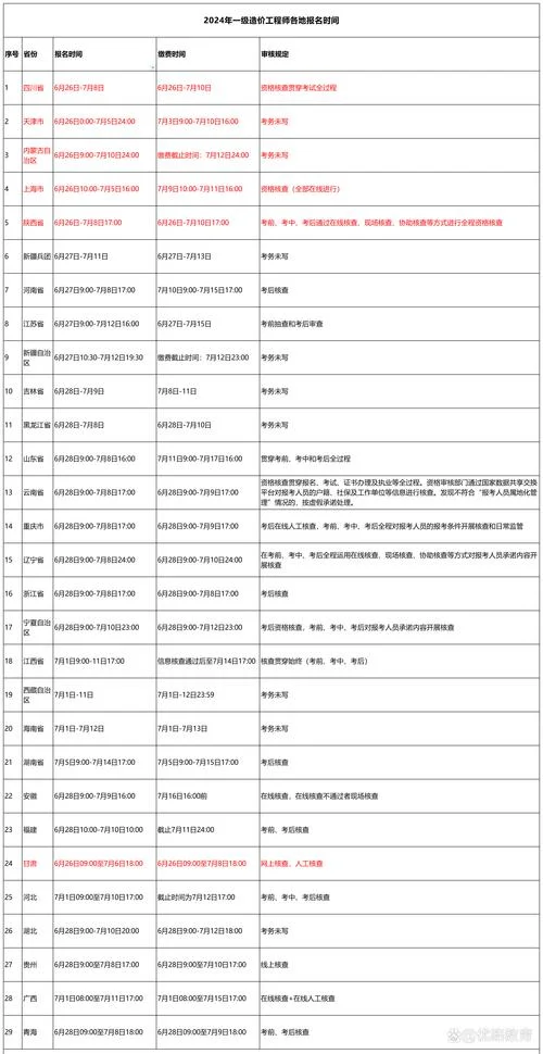 一级造价师报名时间是什么时候_1