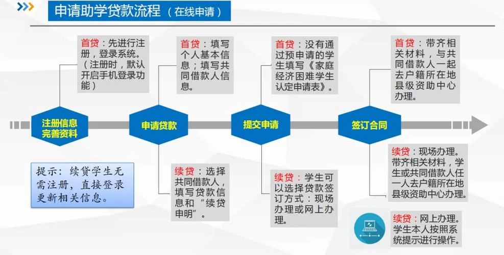 捷信现金贷款申请条件_2
