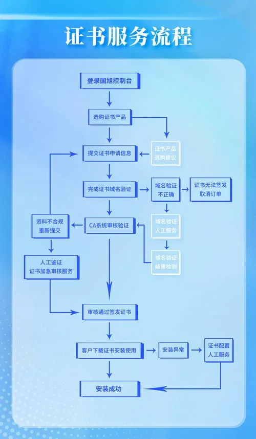 证书查询系统流程-证书查询系统流程