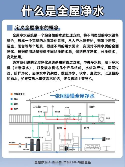 净水机的净化原理_2