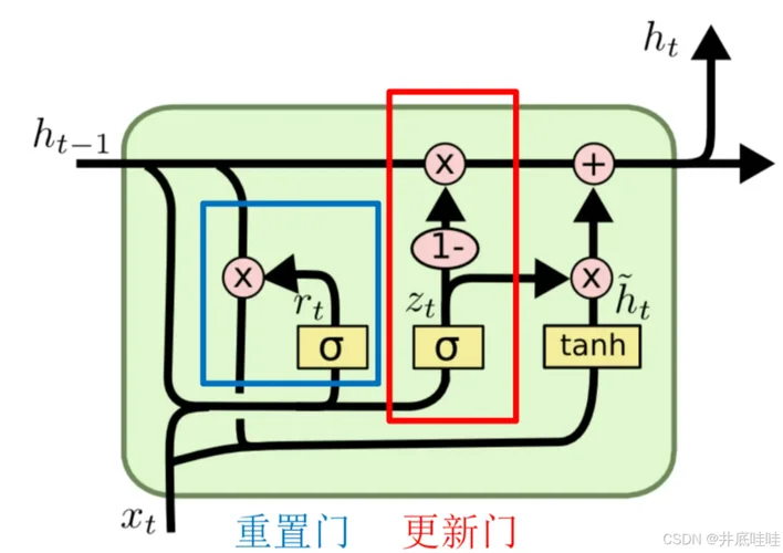 奥格门汀原理_2