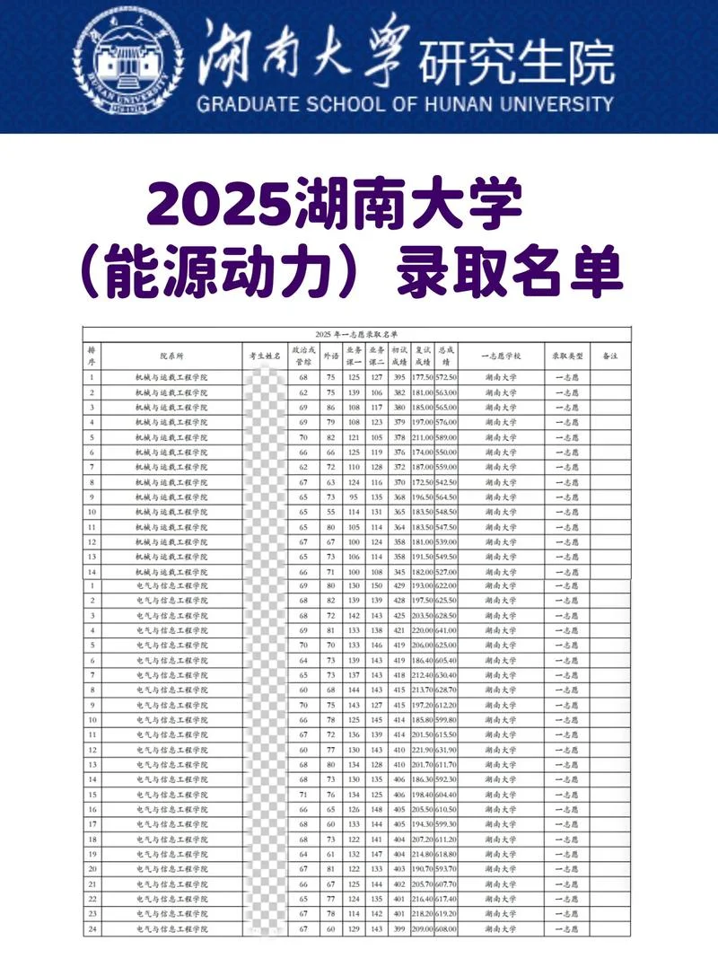能源与动力工程考研科目_1