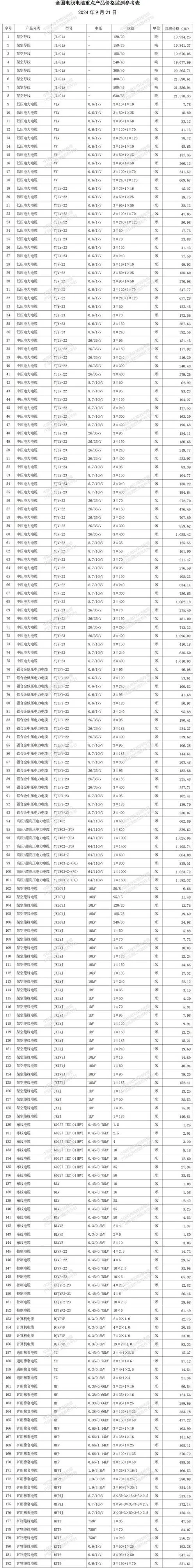 电线2.5平方多少钱_1