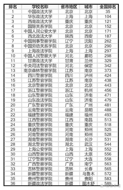 中国十大警察学院排名_2