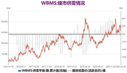期货如何查询历史账单-期货历史账单查询