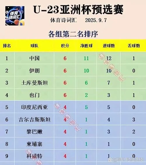 2002世界杯小组成绩_1