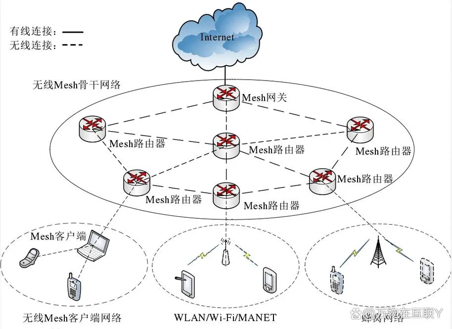 共享wifi原理_1