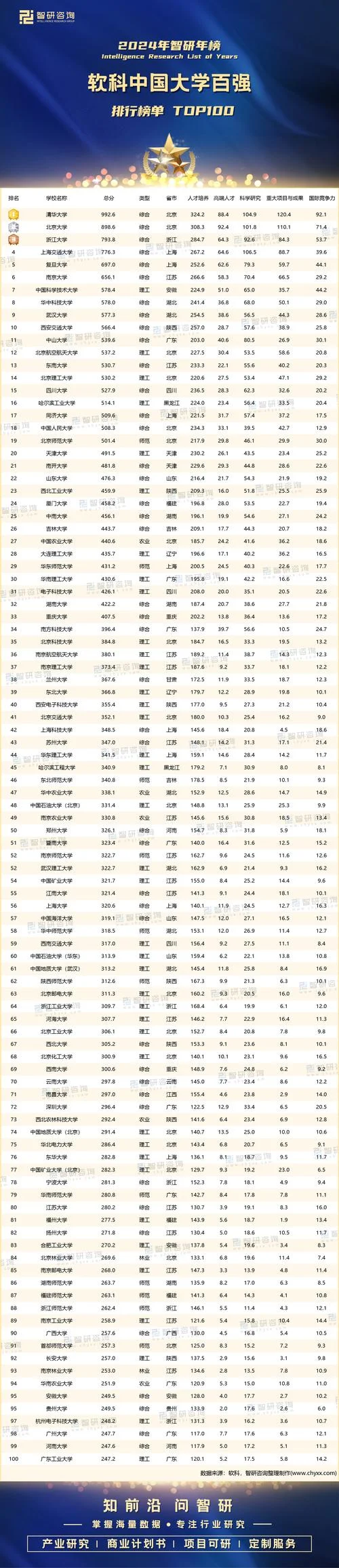 2024大学排行榜最新-2024 大学排行榜
