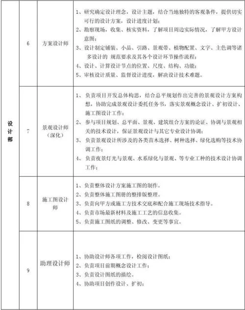 设计公司需要什么条件-设计公司必备条件