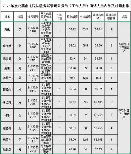 辽宁省公务员报考信息_1