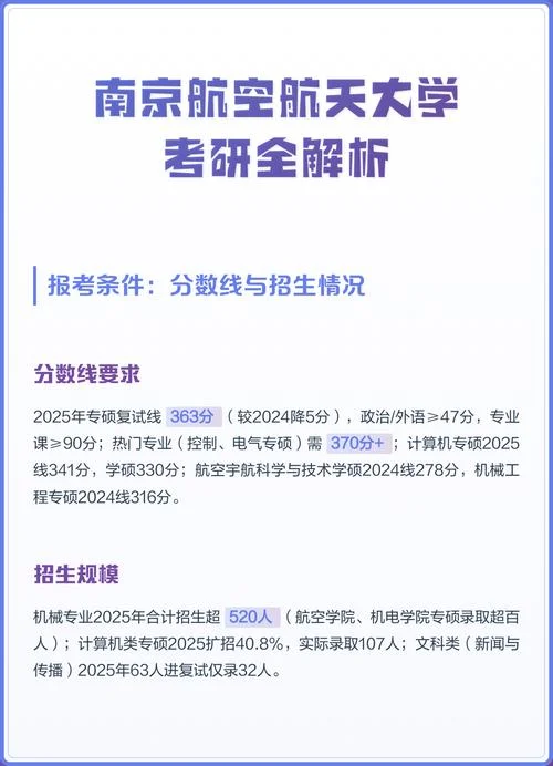 南京航空航天大学考研初试线-南航考研初试分数线