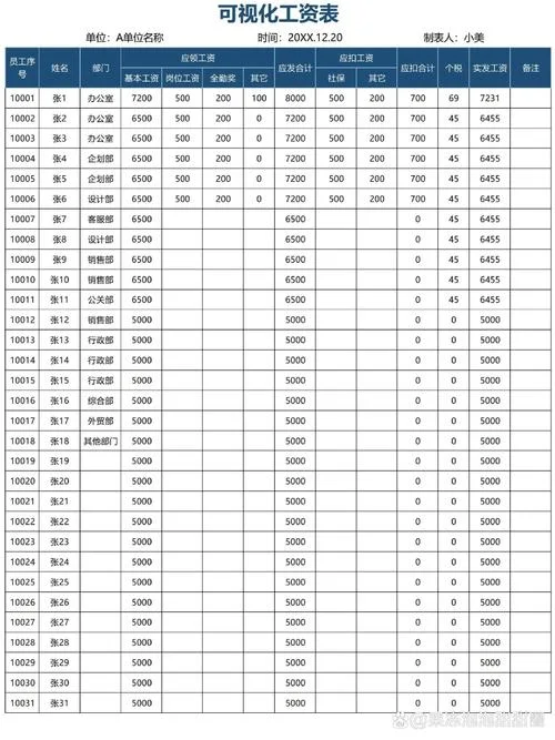 会计做工资表怎么做_2