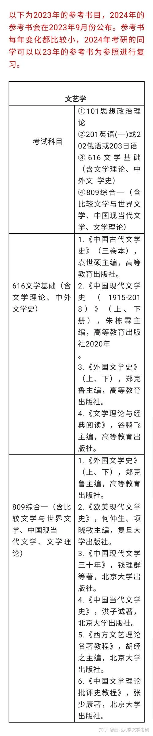 文艺学考研推荐书目-文艺学考研必读书