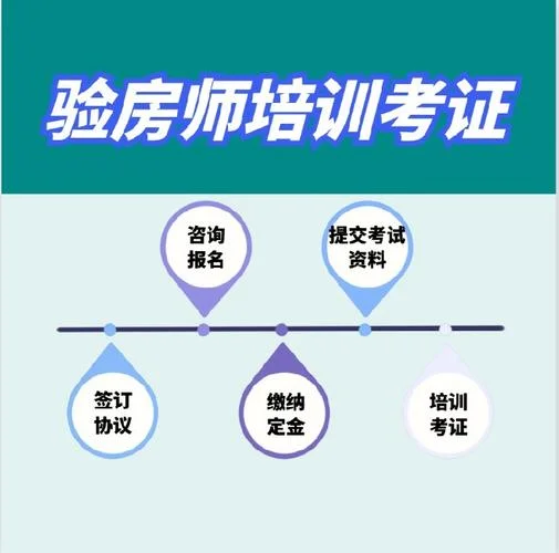 验房师证书报考流程_2