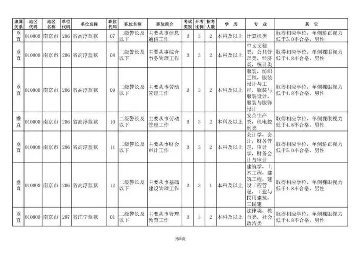 报考狱警网站_2