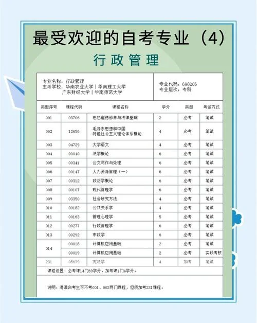 行政管理考研方向_2