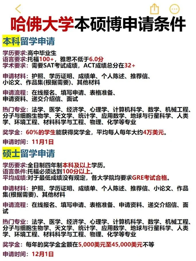 美国哈佛大学录取分数_2