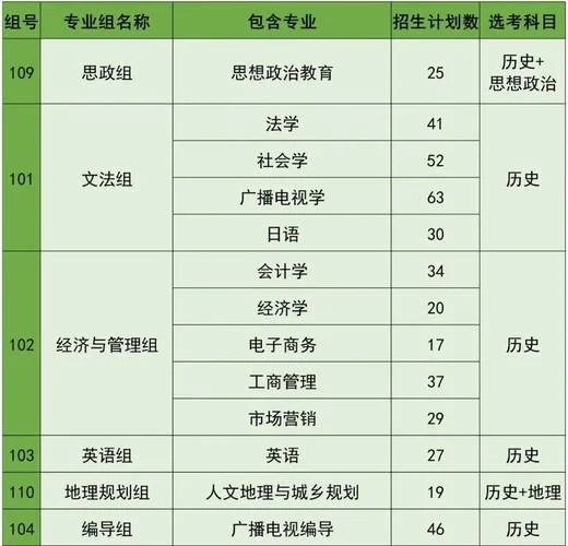 成都理工大学考研专业-成都理工考研专业