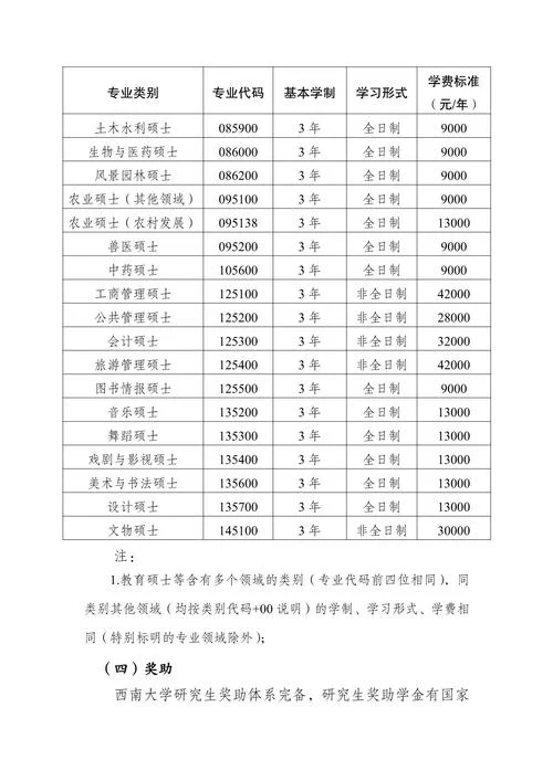 西南大学2021录取要求_1