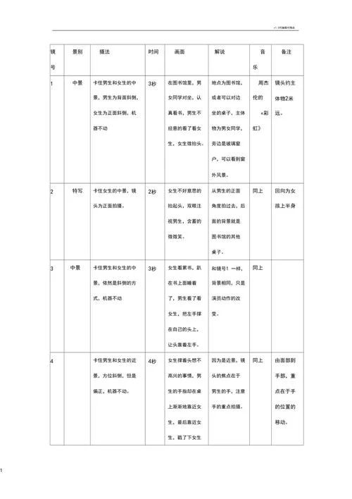 分镜头脚本也叫什么_1