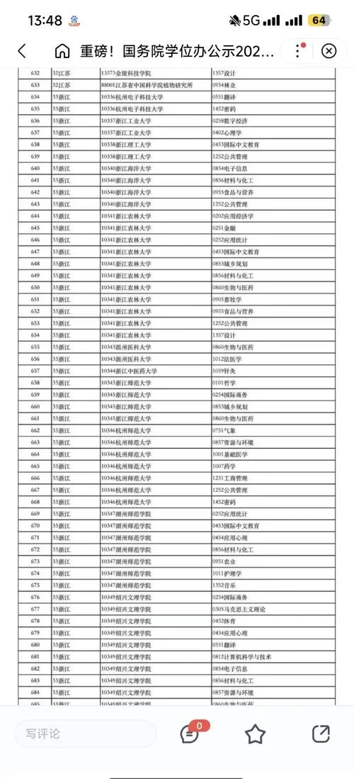 浙江财经大学研究生分数线-浙江财经大学研究生分数线