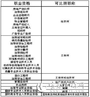 江苏省职业资格证书查询网_1