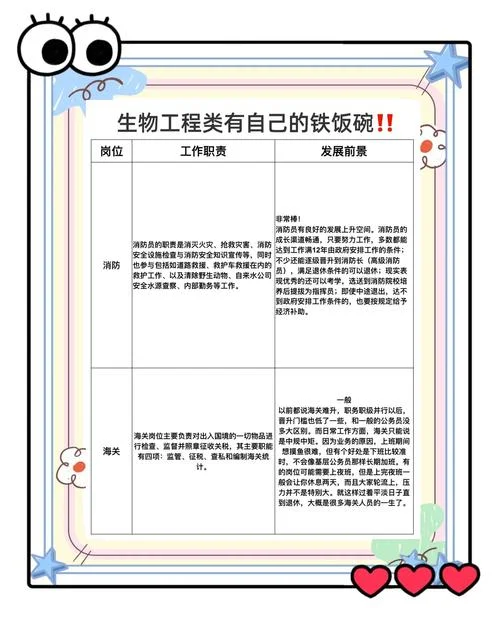 公务员报考岗位选择有哪些_1