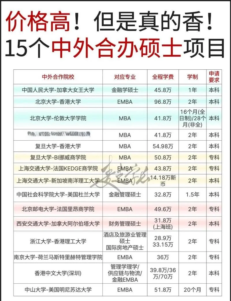 留学生学费可以分期-留学生学费支持分期