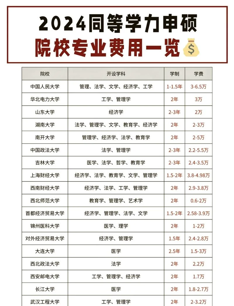 考研要报名费吗是多少_1