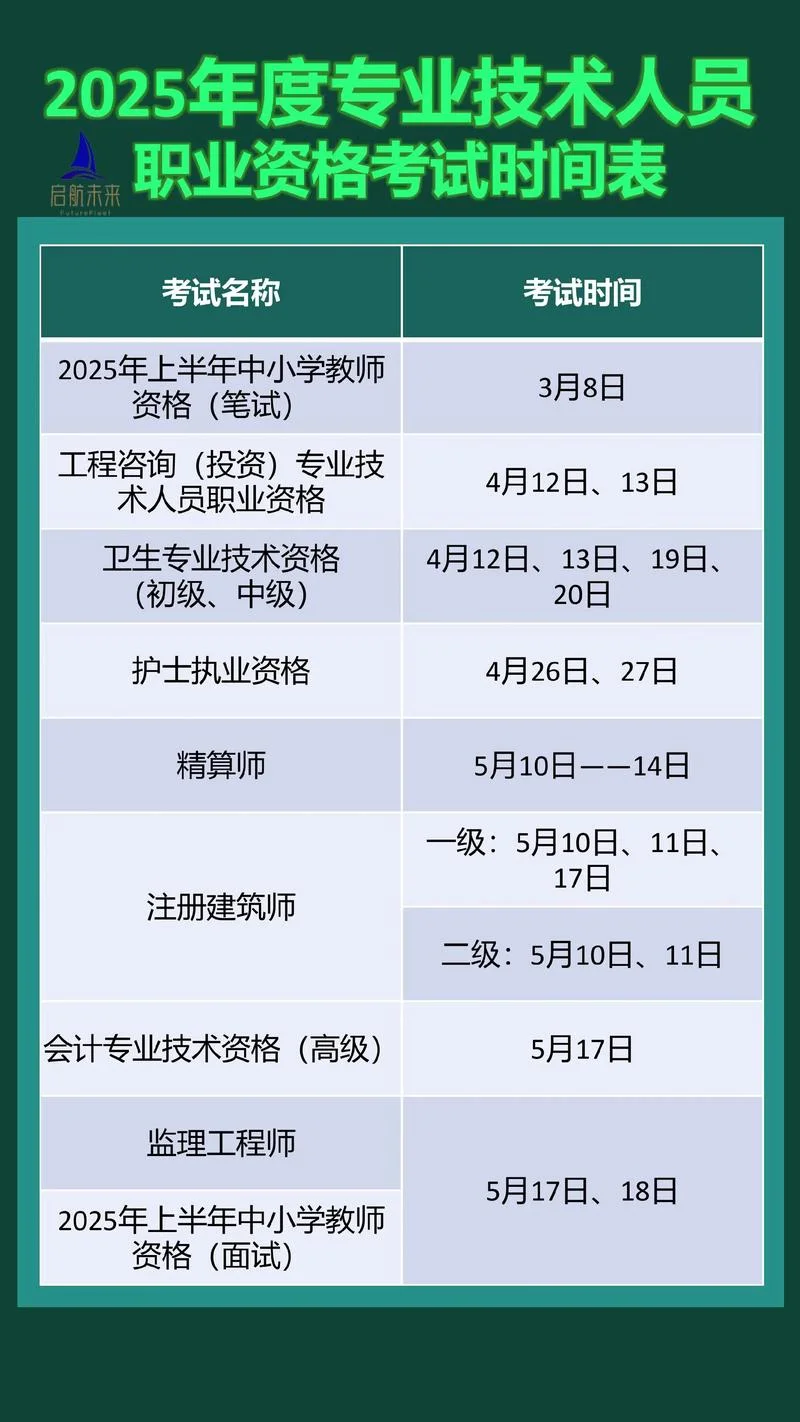 2020护师成绩时间_1