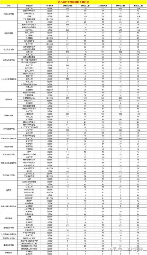 知乎 建筑考研选专业-知乎建筑考研专业选择