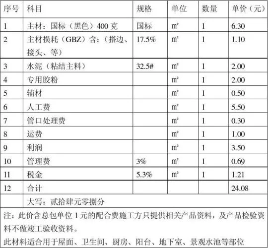 北京装修防水多少钱一平方_1