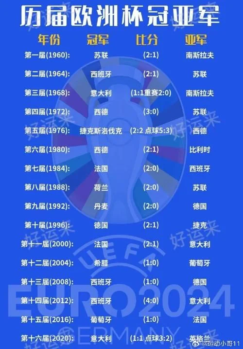 历届欧洲杯冠军结局-历届欧冠冠军结局