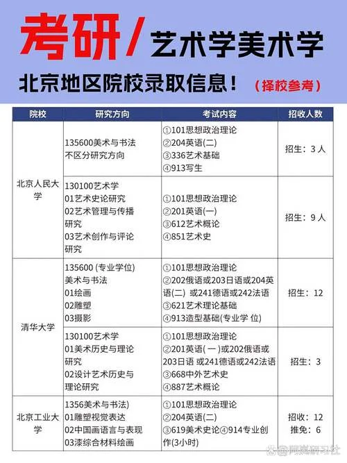 美术专业考研考什么-美术考研复习重点