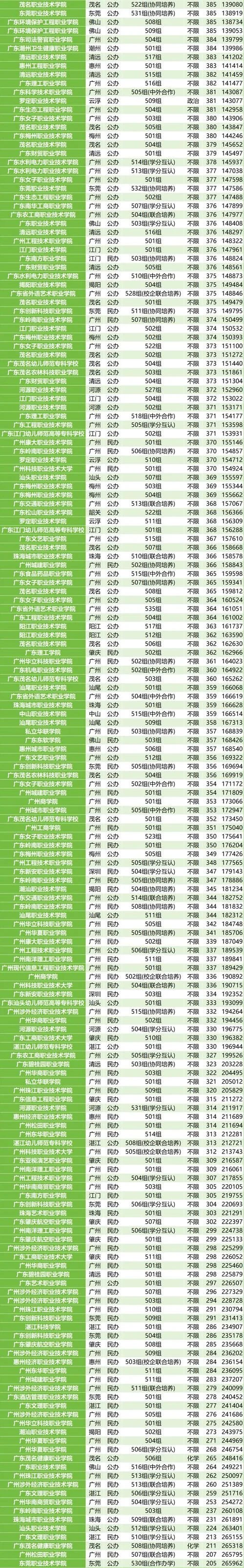 广东垃圾大专排行榜_1