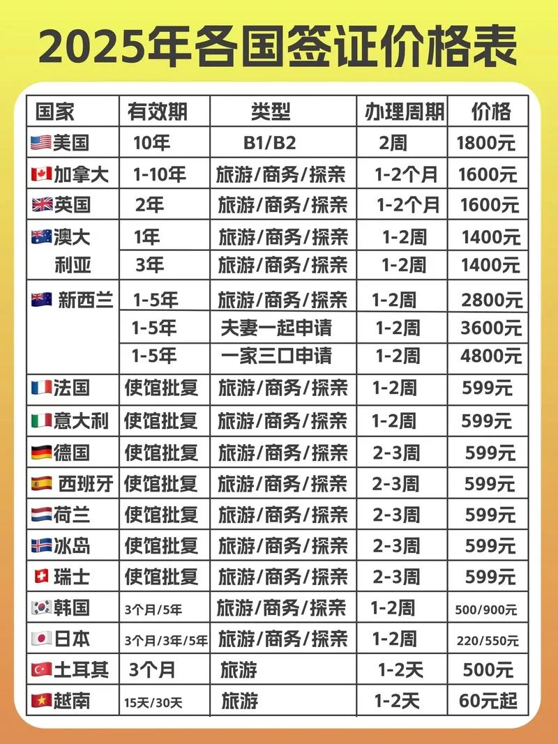 到留学美国签证花费_2