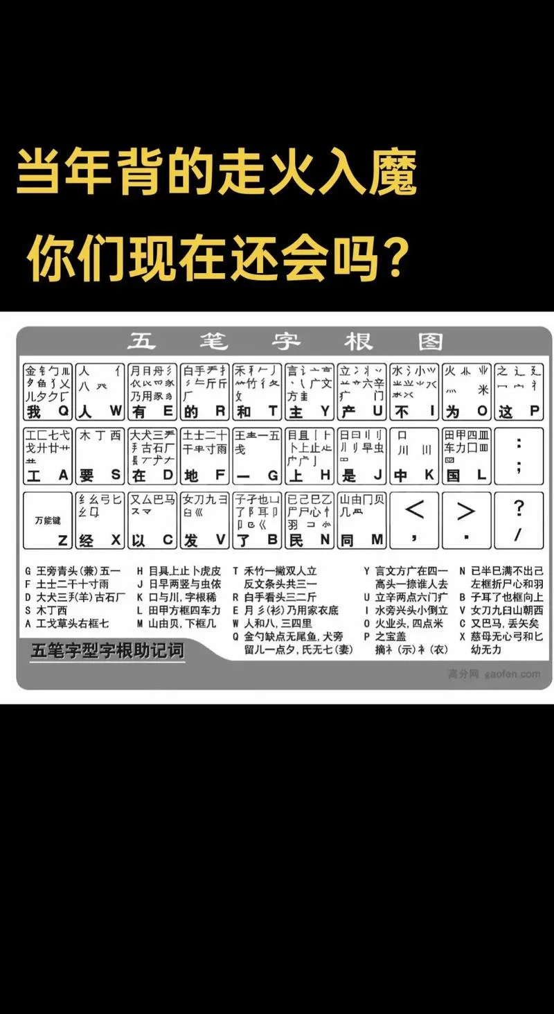 率尔用五笔怎么打-率尔五笔怎么打
