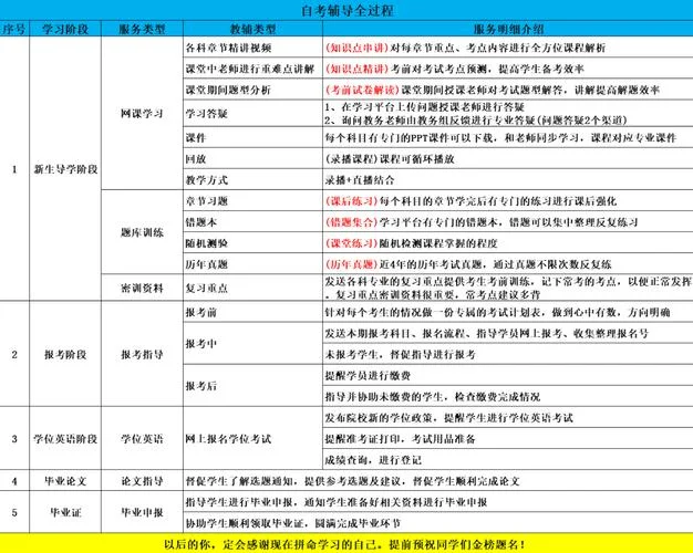 全日制自考报考指导_2