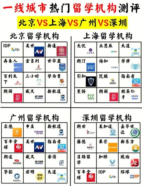 出国留学机构大全推荐_2