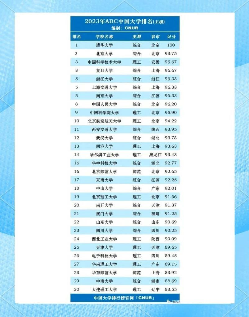 世界四大中国大学排名_2