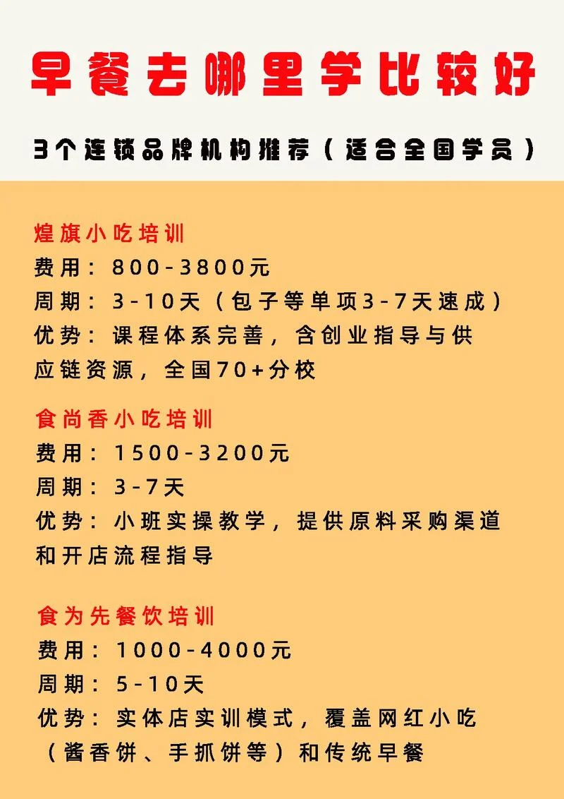 早餐培训在哪学-早餐培训在哪学